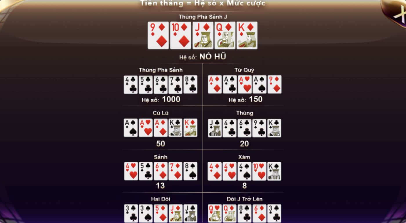 Tham khảo ngay một vài bí kíp đánh Mini Poker tại Gemwin - Gemwin.blog